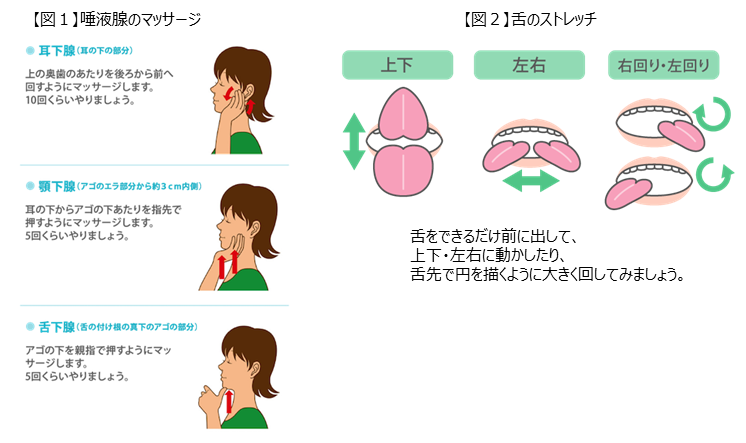 ドライ マウス に 効く サプリ